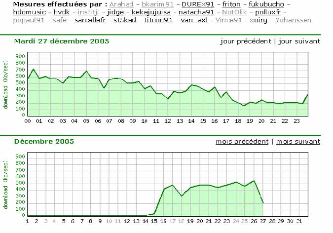 débit collectif LJU91 dec et 27 12
