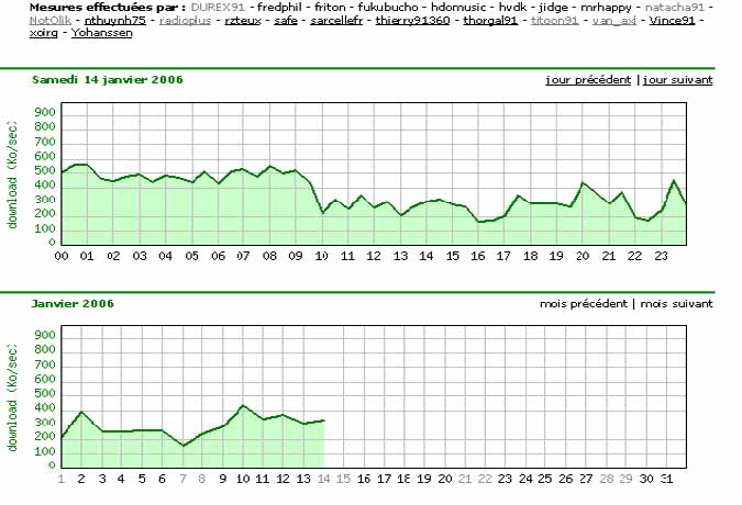LJU91 14 janv et janvier 2006