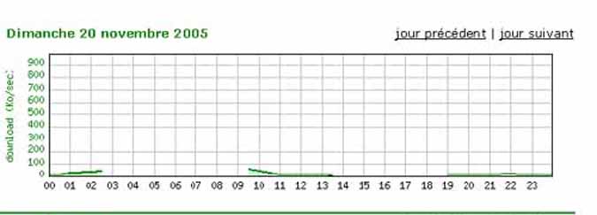dimanche 20 novembre 2005